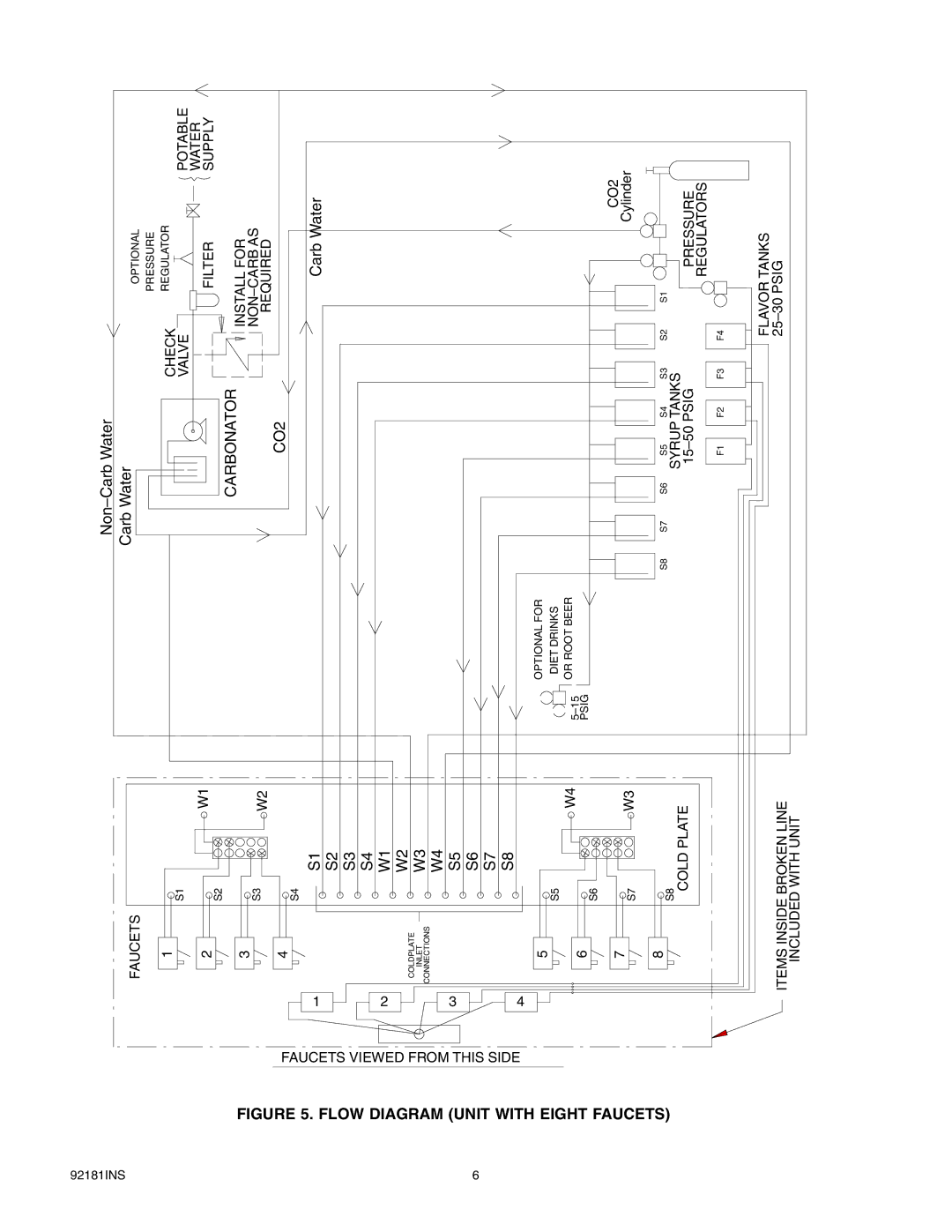 Cornelius Enduro-200/250 installation manual Eight, Carbonator CO2, Faucets 