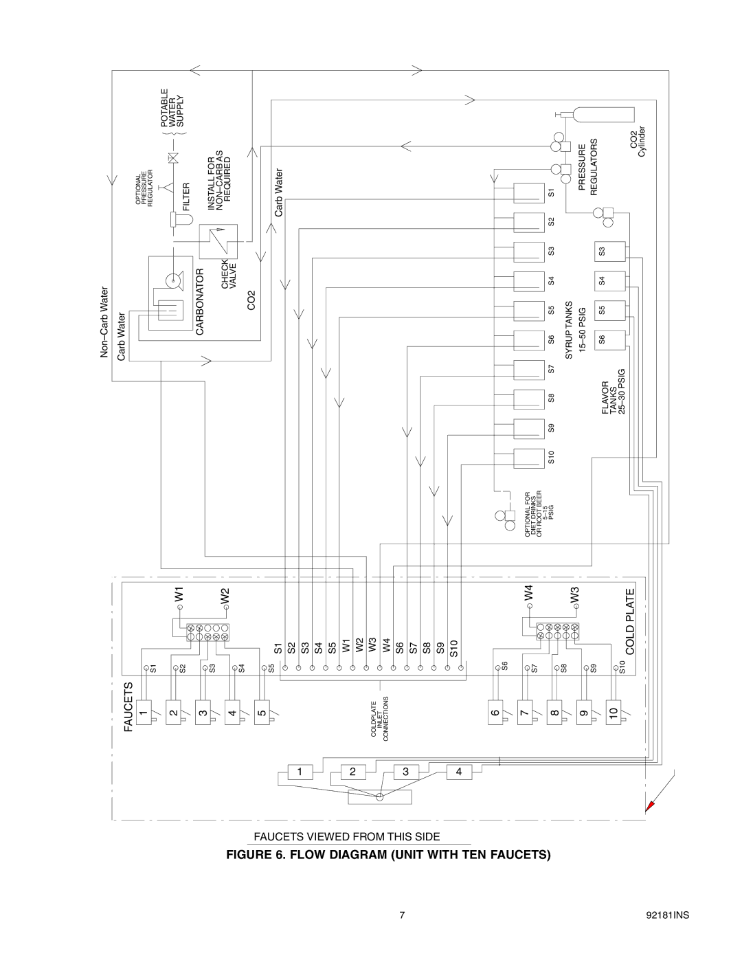 Cornelius Enduro-200/250 installation manual Unit with, Ten 