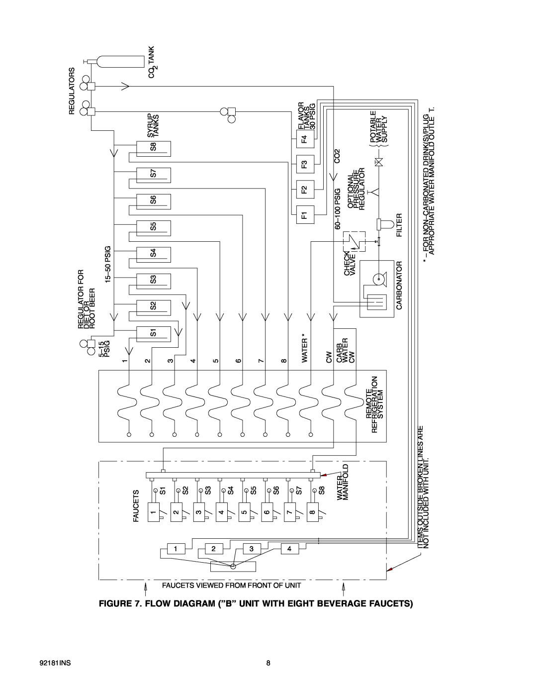 Cornelius Enduro-200/250 installation manual Flow Diagram ”B” Unit With, Eight, Beveragefaucets 