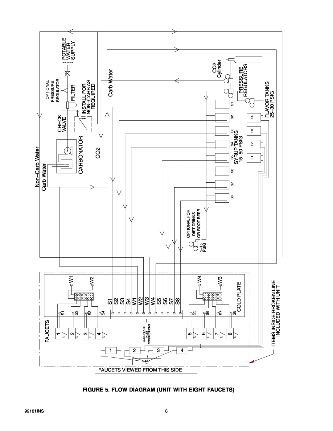 Cornelius Enduro-200/250 installation manual Flow Diagram Unit With, Eight, Faucets 