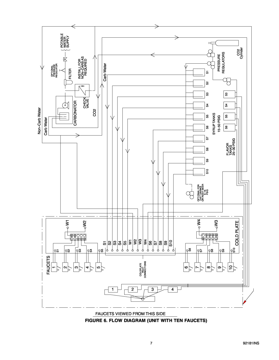 Cornelius Enduro-200/250 installation manual Flowdiagram, Unit With 
