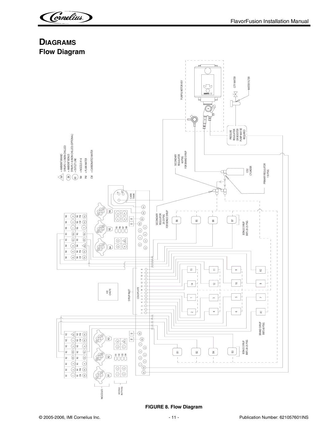 Cornelius FlavorFusion Series installation manual Flow Diagram, Diagrams 