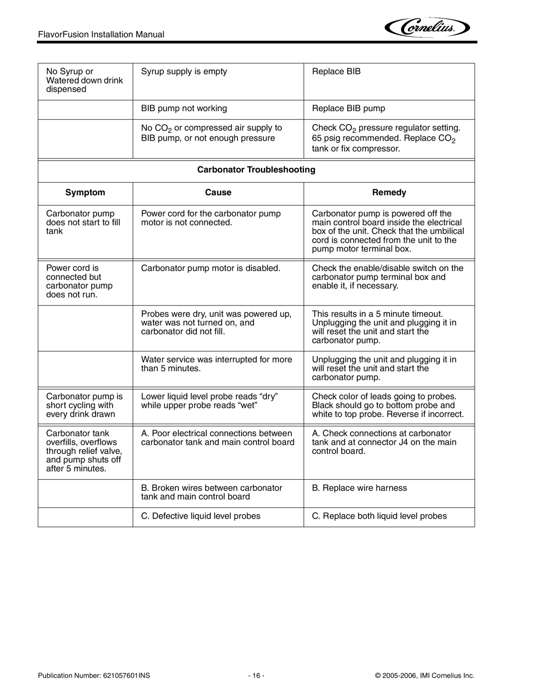 Cornelius FlavorFusion Series installation manual Carbonator Troubleshooting, Symptom Cause Remedy 