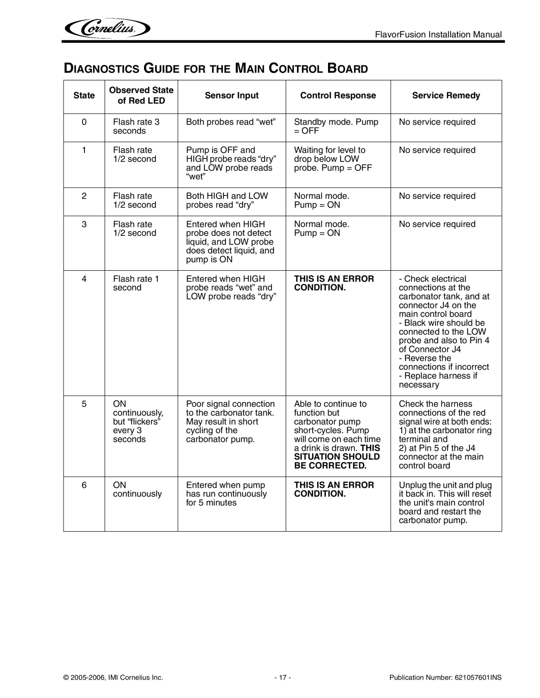 Cornelius FlavorFusion Series installation manual Diagnostics Guide for the Main Control Board, = Off 