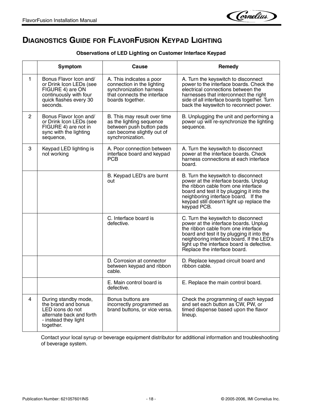 Cornelius FlavorFusion Series installation manual Diagnostics Guide for Flavorfusion Keypad Lighting, Pcb 