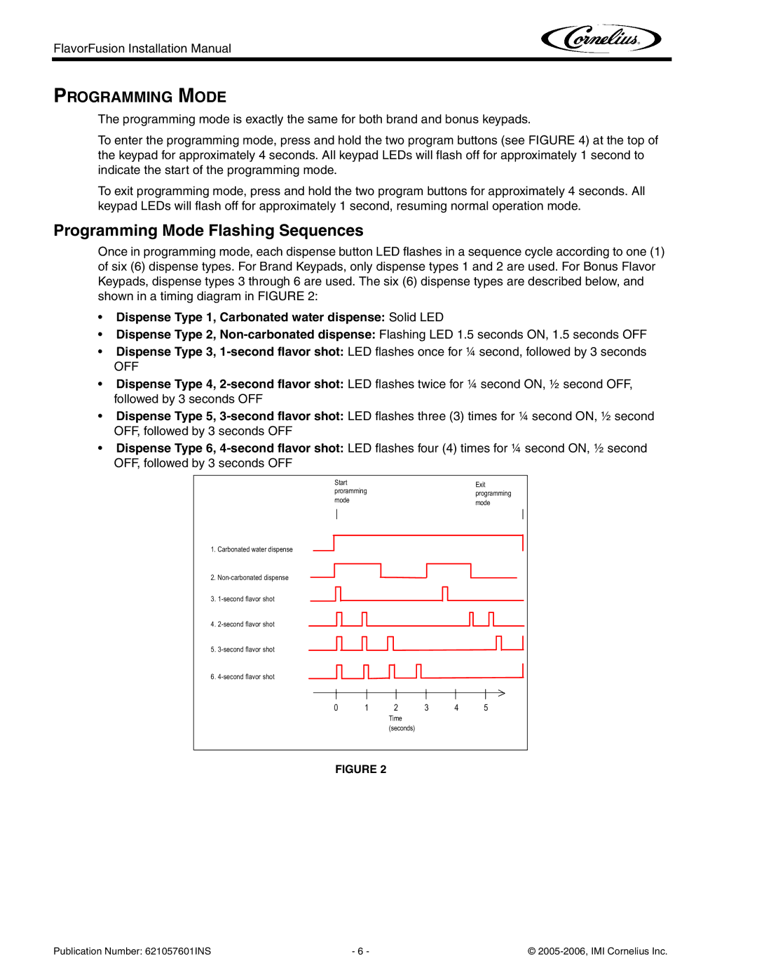 Cornelius FlavorFusion Series Programming Mode Flashing Sequences, Dispense Type 1, Carbonated water dispense Solid LED 