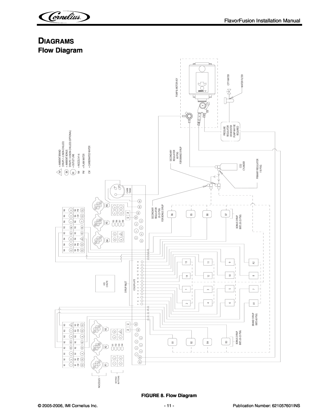Cornelius FlavorFusion Series installation manual Flow Diagram, Diagrams, Publication 