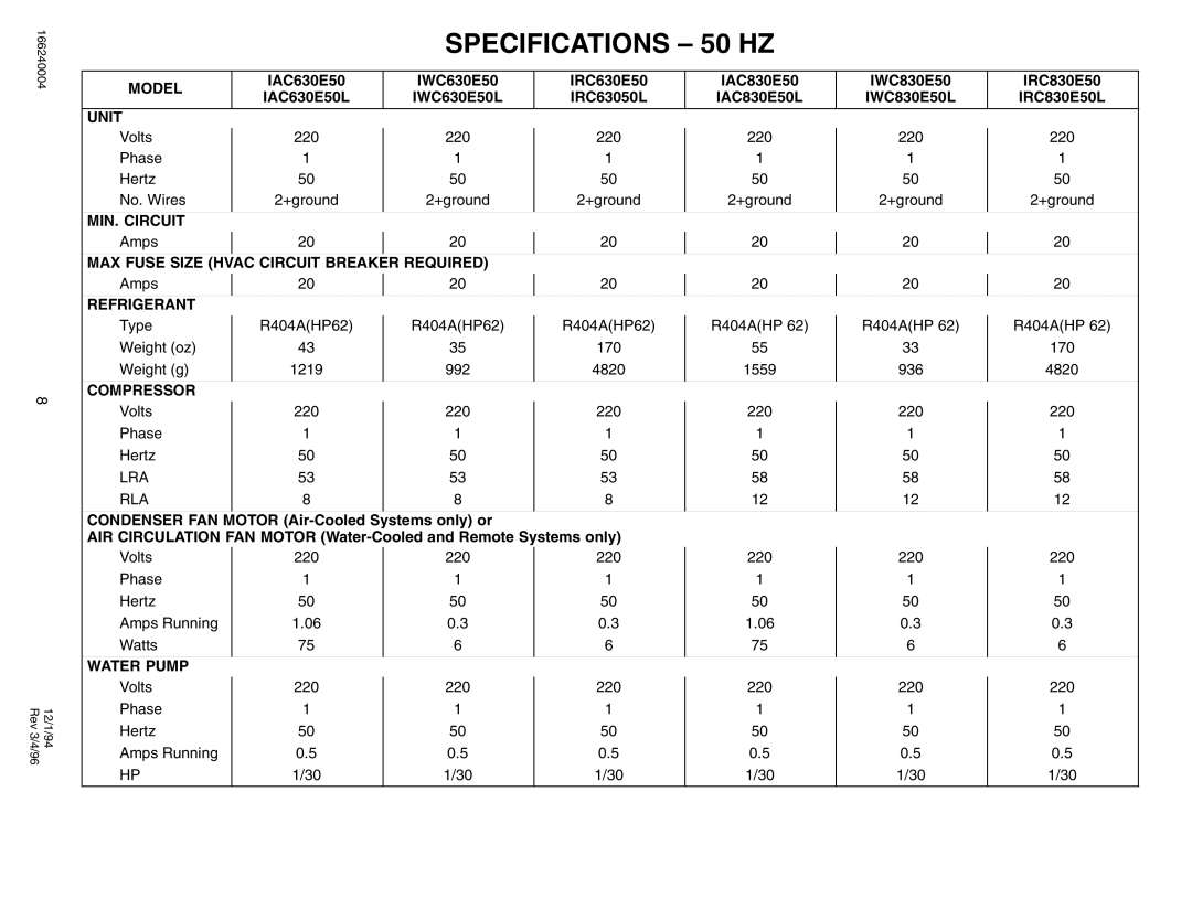 Cornelius IWCS227, IAC 322, IAC227, CR800, CR1200, CR1400, IWC530, IWC330, IWC322, IAC330 Volts 220 Phase Hertz No. Wires +ground 