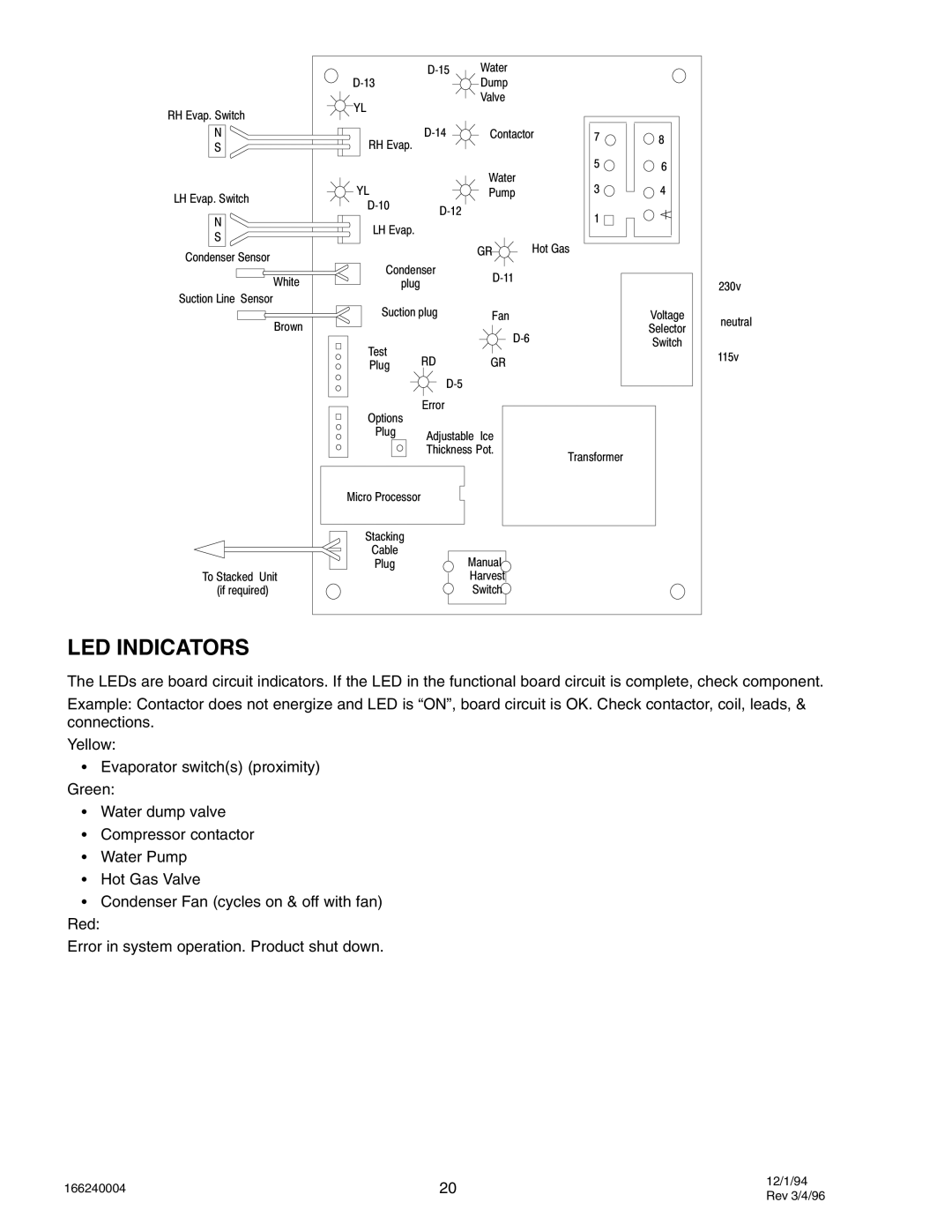 Cornelius IWC522, IAC 322, IAC227, CR800, CR1200, CR1400, IWC530, IWC330, IWC322, IAC330, IAC522, IWCS227, IAC530 LED Indicators 