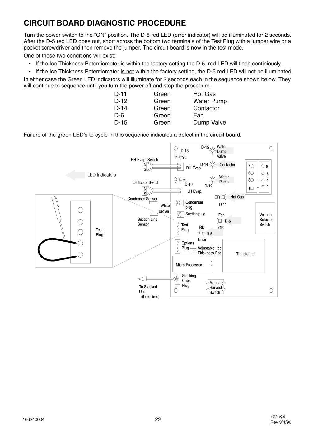 Cornelius IAC530, IAC 322, IAC227, CR800, CR1200, CR1400 Circuit Board Diagnostic Procedure, Green Contactor Fan Dump Valve 