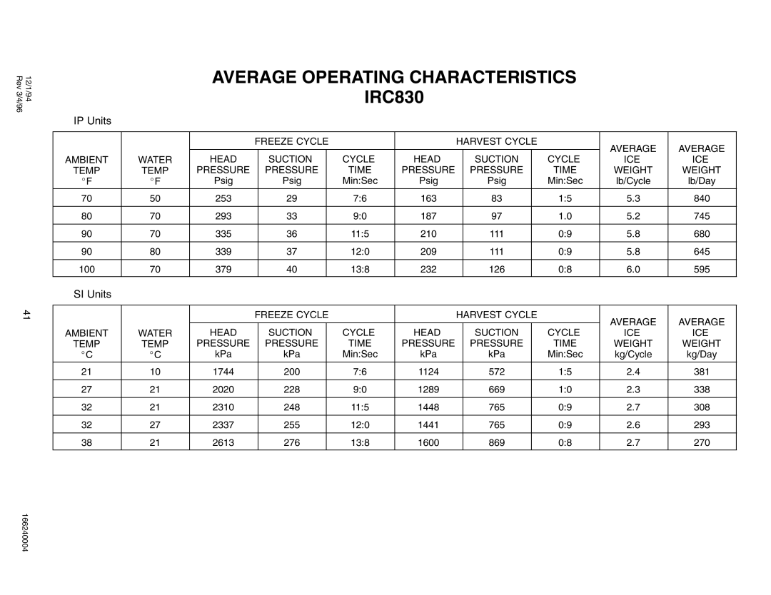 Cornelius IWC530, IAC 322, IAC227, CR800, CR1200, CR1400, IWC330, IWC322, IAC330, IAC522, IWC522, IWCS227, IAC530 service manual IRC830 