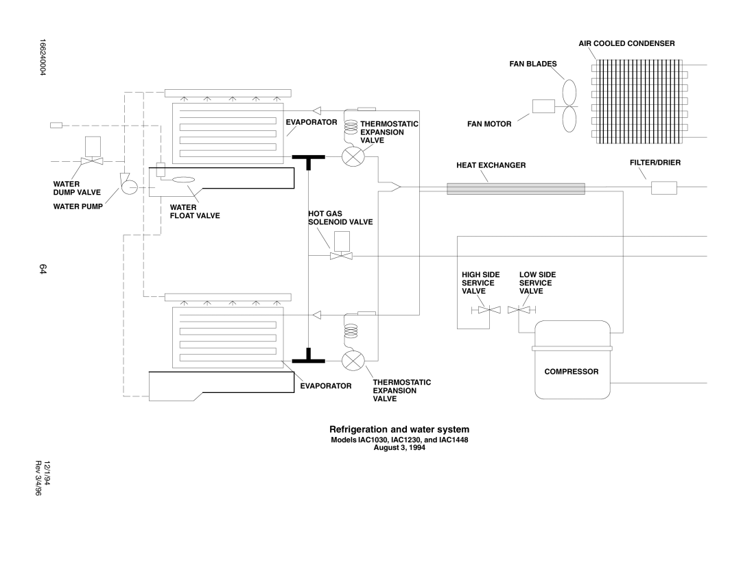 Cornelius CR800, IAC 322, IAC227, CR1200, CR1400, IWC530, IWC330, IWC322, IAC330, IAC522, IWC522 Refrigeration and water system 