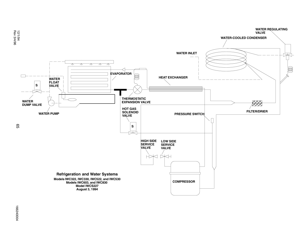 Cornelius CR1200, IAC 322, IAC227, CR800, CR1400, IWC530, IWC330, IWC322, IAC330, IAC522, IWC522 Refrigeration and Water Systems 