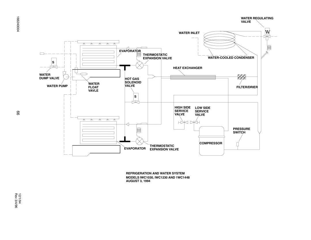 Cornelius CR1400, IAC 322, IAC227, CR800, CR1200, IWC530, IWC330, IWC322, IAC330, IAC522, IWC522, IWCS227, IAC530 service manual Vavle 