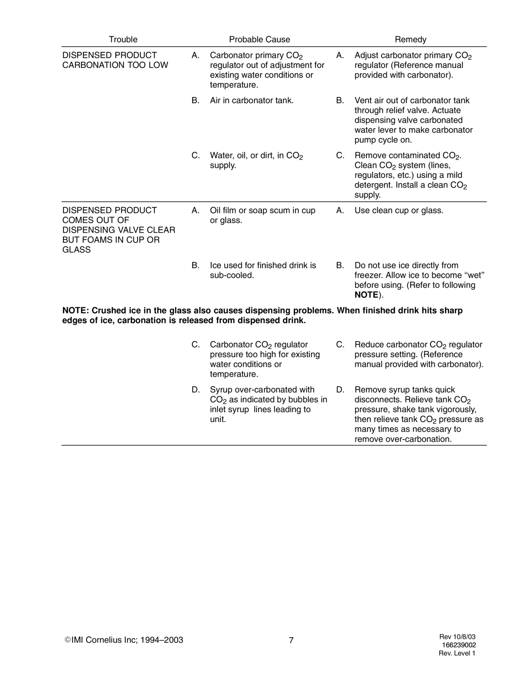 Cornelius Ice Cooled Dispensers manual Dispensed Product, Carbonation TOO LOW, Comes OUT 