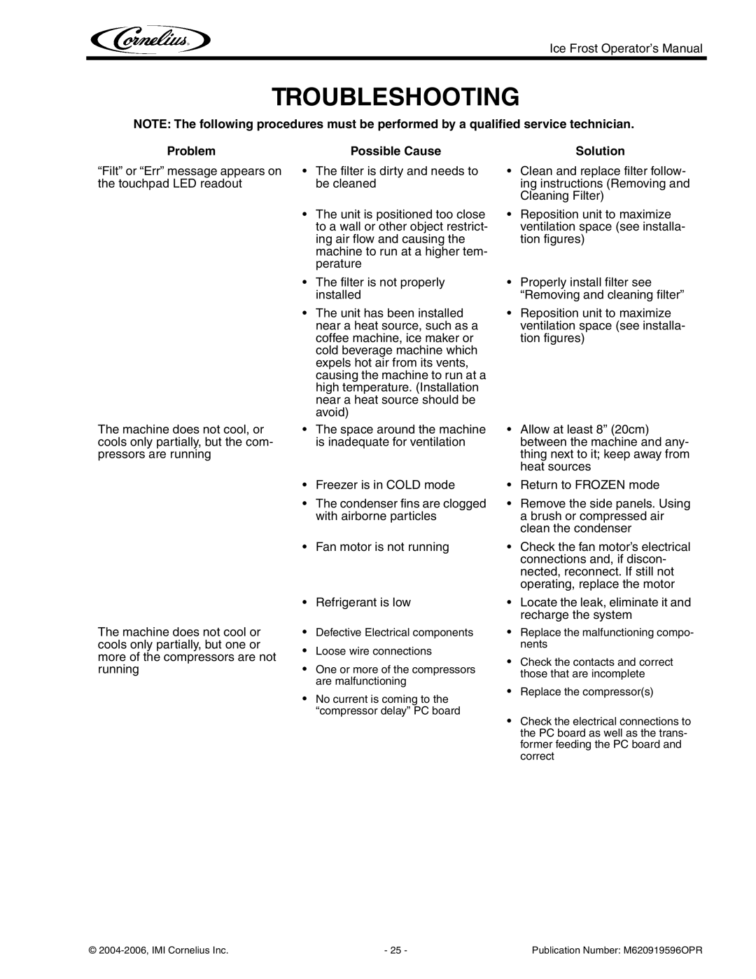 Cornelius ICE FROST manual Troubleshooting, Problem Possible Cause Solution 