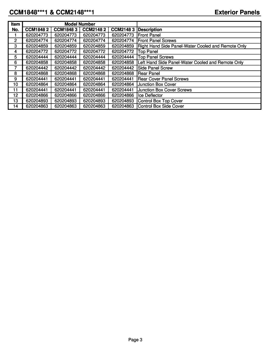 Cornelius ICE0520, ICE0320 manual CCM1848***1 & CCM2148***1, Exterior Panels, Model Number, Description 