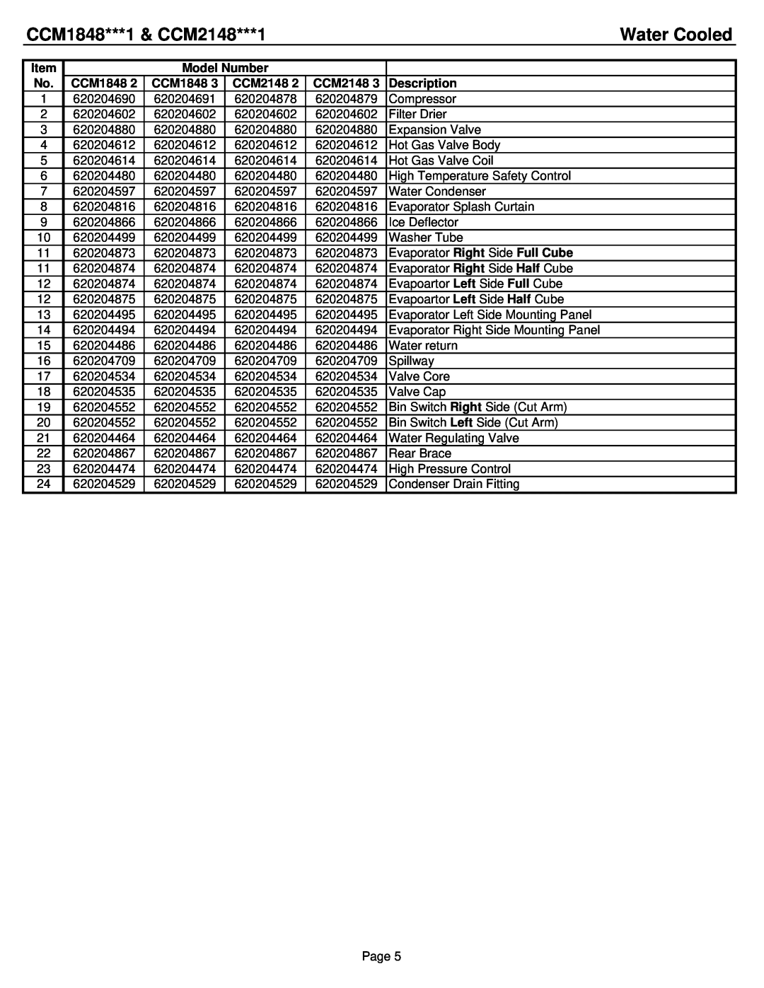 Cornelius ICE0320, ICE0520 manual CCM1848***1 & CCM2148***1, Water Cooled, 620204690 
