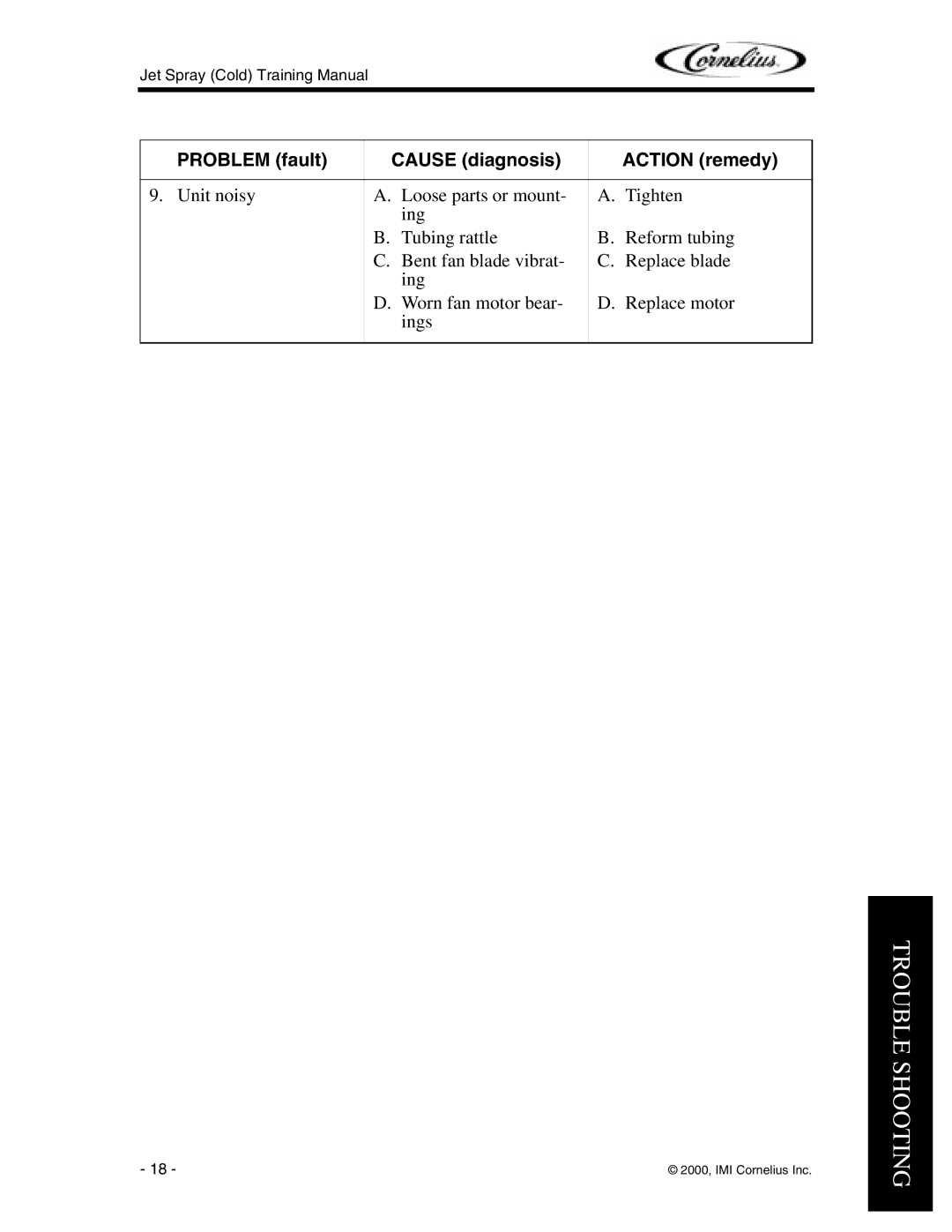 Cornelius J15, JT20, JS7, EJ1, JT30 manual Trouble Shooting 