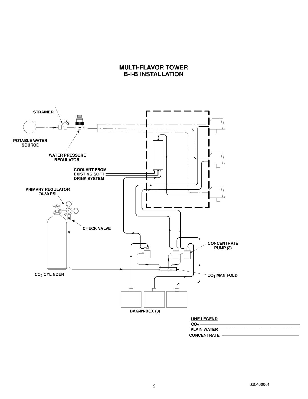 Cornelius Liquid Base Beverage Dispenser installation manual MULTI-FLAVOR Tower B Installation 