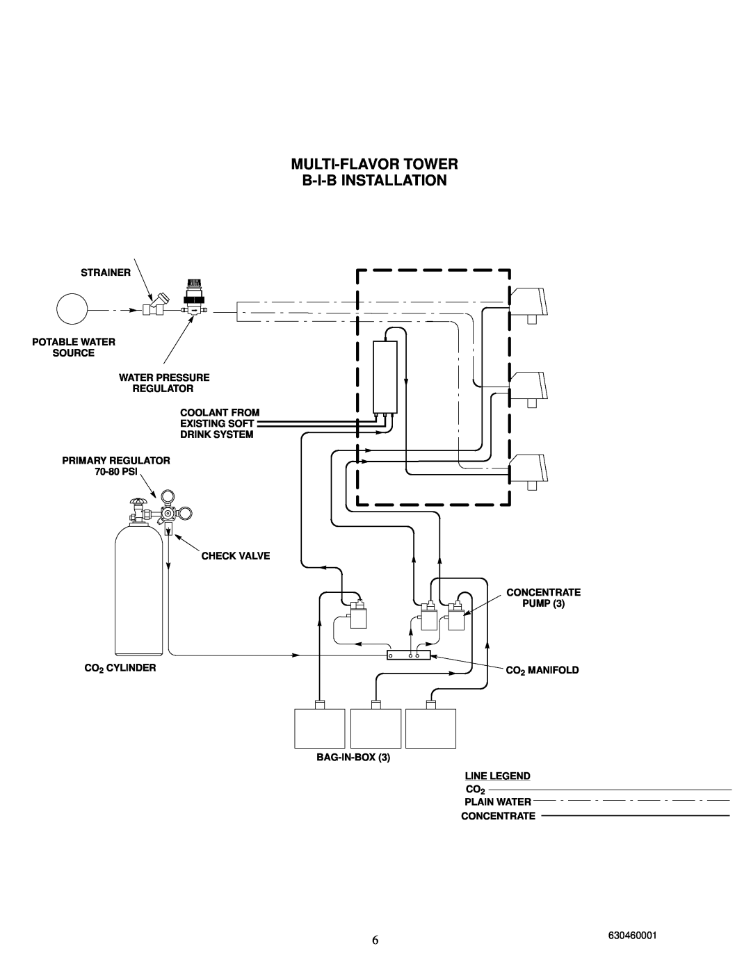 Cornelius Liquid Base Beverage Dispenser Multi-Flavortower B-I-Binstallation, Strainer Potable Water Source Water Pressure 