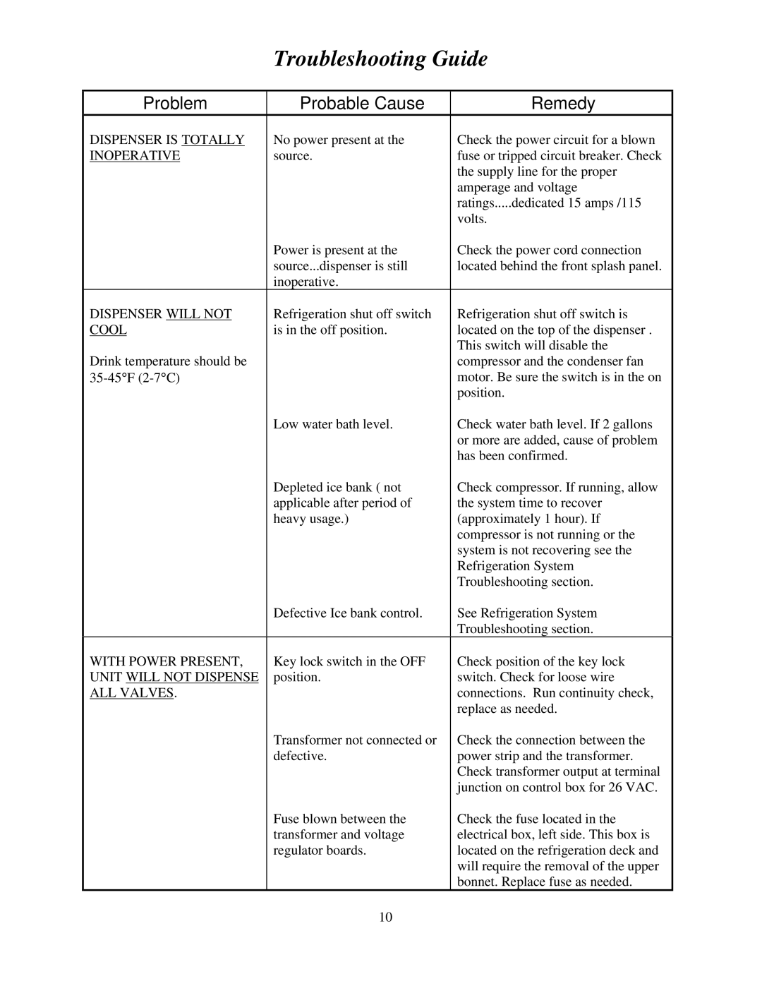 Cornelius MJ31-4 PC, MJ32-4 PB, MJ32-4 PC, MJ30-4 PB, MJ30-4 PC, MJ31-4 PB service manual Troubleshooting Guide 