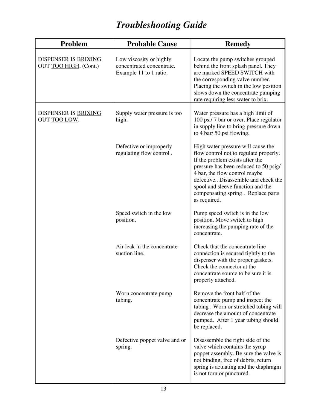 Cornelius MJ30-4 PB, MJ32-4 PB, MJ32-4 PC, MJ30-4 PC, MJ31-4 PB, MJ31-4 PC service manual Out Too Low 