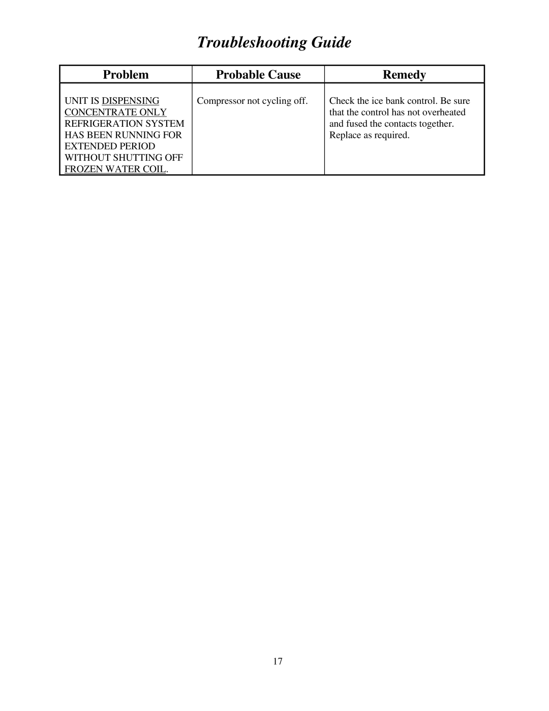 Cornelius MJ32-4 PB, MJ32-4 PC, MJ30-4 PB Has Been Running for, Extended Period Without Shutting OFF Frozen Water Coil 