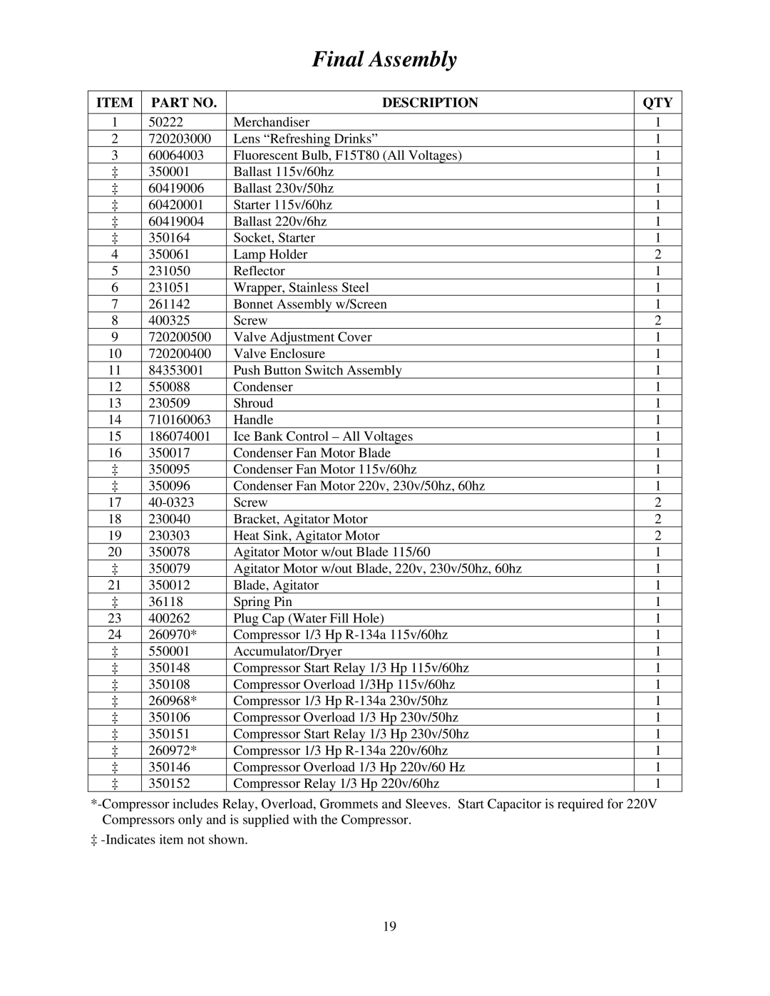 Cornelius MJ30-4 PB, MJ32-4 PB, MJ32-4 PC, MJ30-4 PC, MJ31-4 PB, MJ31-4 PC service manual Final Assembly, Description QTY 