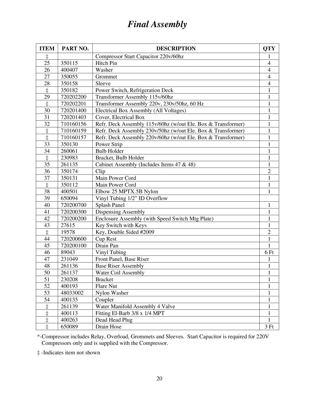 Cornelius MJ30-4 PC, MJ32-4 PB, MJ32-4 PC, MJ30-4 PB, MJ31-4 PB, MJ31-4 PC service manual Final Assembly 