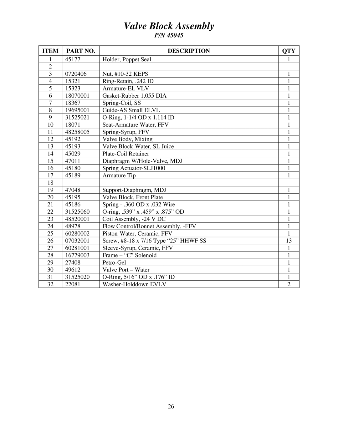 Cornelius MJ30-4 PC, MJ32-4 PB, MJ32-4 PC, MJ30-4 PB, MJ31-4 PB, MJ31-4 PC service manual Valve Block Assembly 