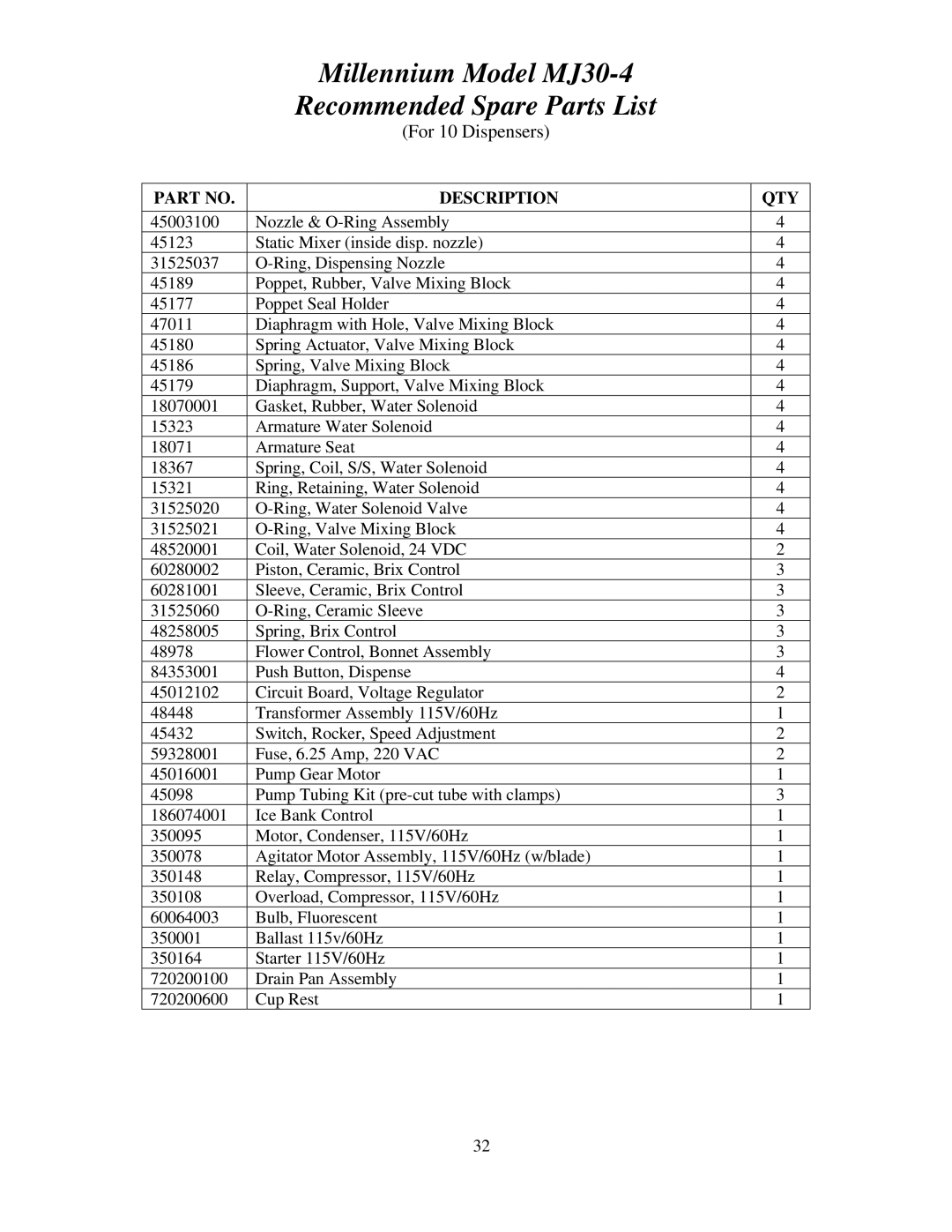 Cornelius MJ30-4 PC, MJ32-4 PB, MJ32-4 PC, MJ30-4 PB Millennium Model MJ30-4 Recommended Spare Parts List, For 10 Dispensers 