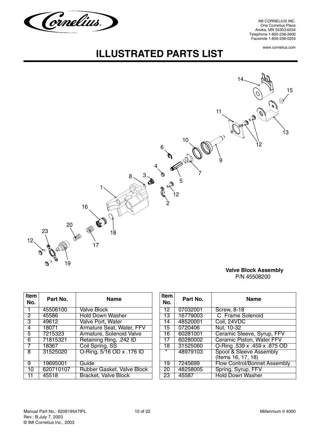 Cornelius MJ30-4 PC, MJ32-4 PB, MJ32-4 PC, MJ30-4 PB, MJ31-4 PB, MJ31-4 PC service manual Valve Block Assembly Name 