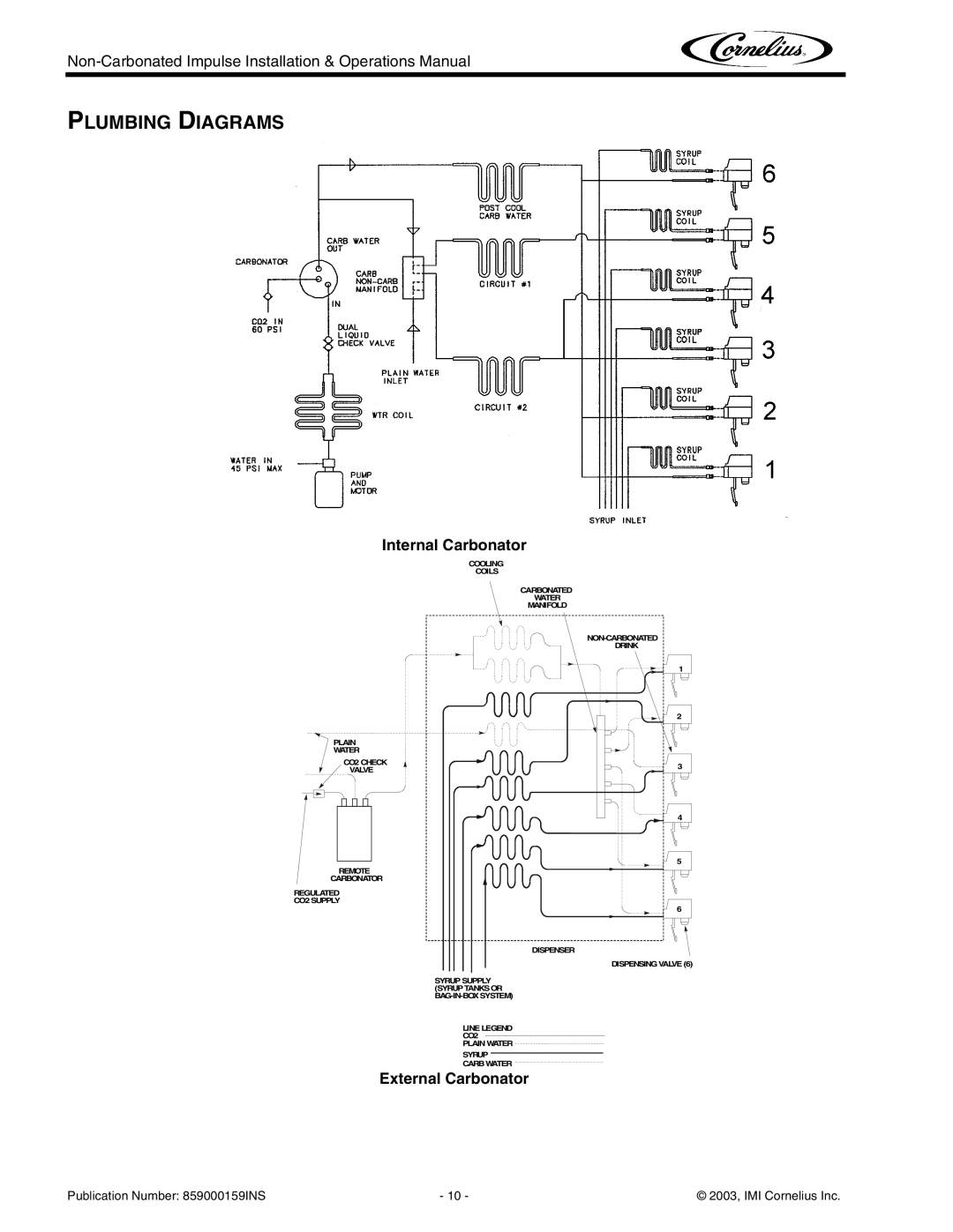 Cornelius Non-Carbonated Post-Mix Beverage Dispenser operation manual Internal Carbonator, External Carbonator 