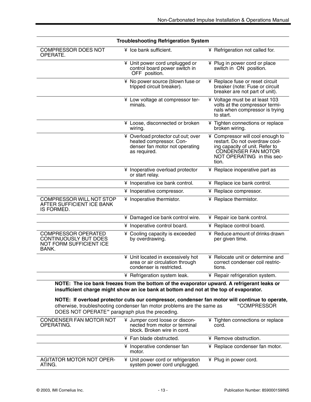 Cornelius Non-Carbonated Post-Mix Beverage Dispenser operation manual Troubleshooting Refrigeration System, Operate 