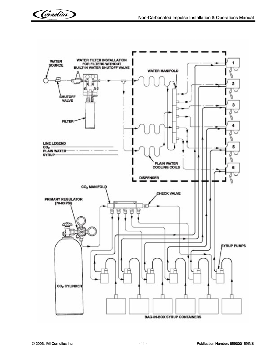 Cornelius Non-Carbonated Post-Mix Beverage Dispenser Non-Carbonated Impulse Installation & Operations Manual 