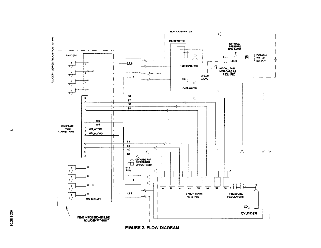 Cornelius PR150 BC manual Flow Diagram 