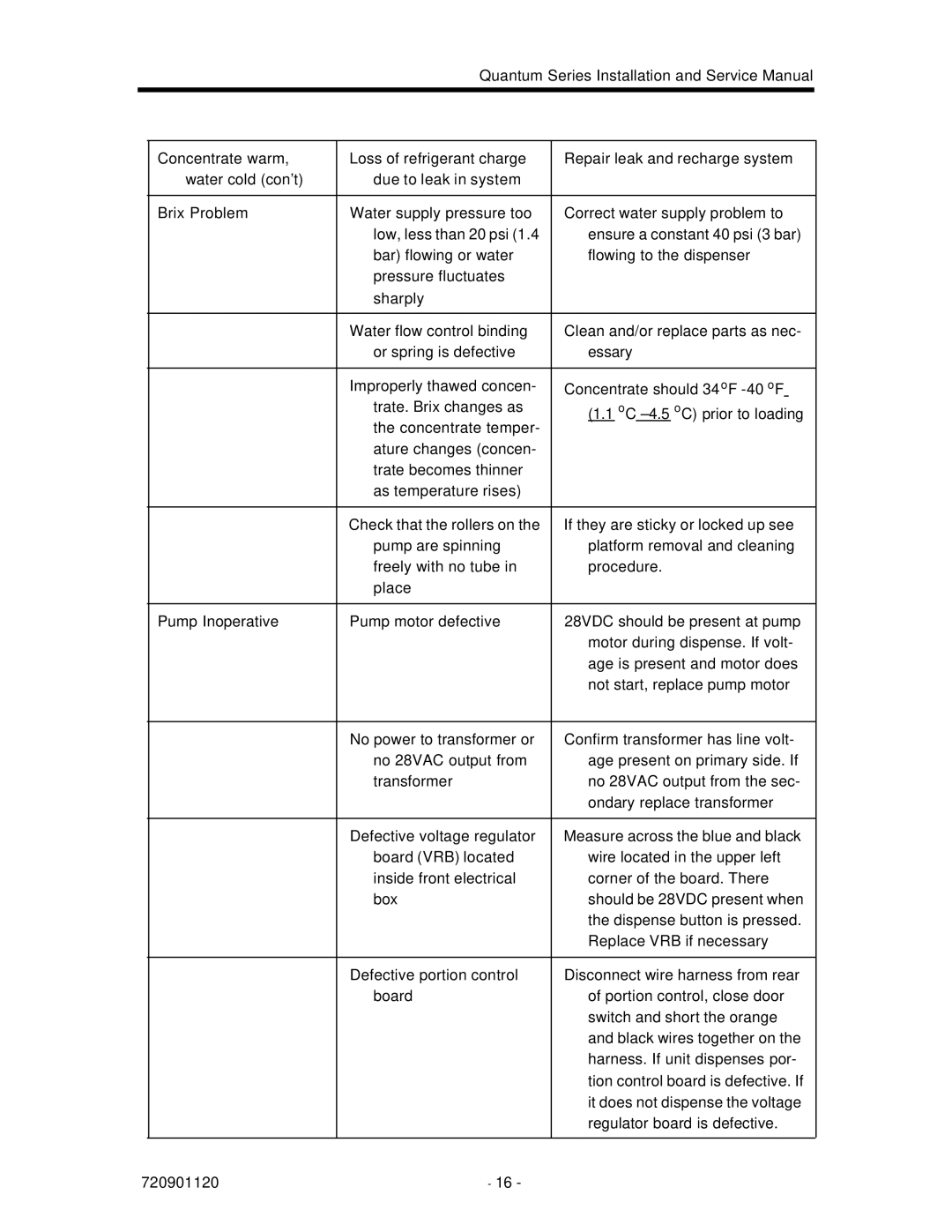 Cornelius QUANTUM SERIES service manual 