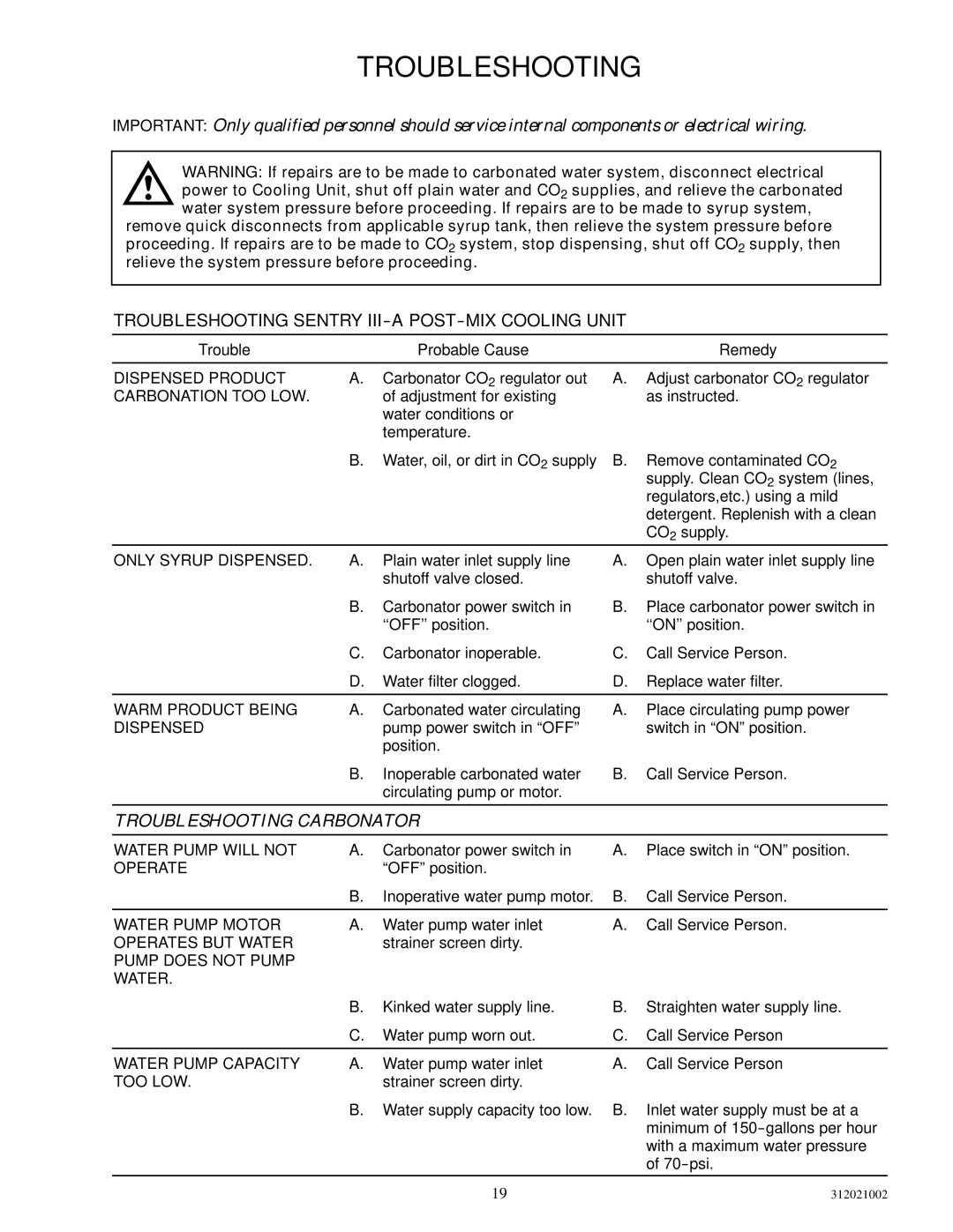 Cornelius R-134A manual Troubleshooting 