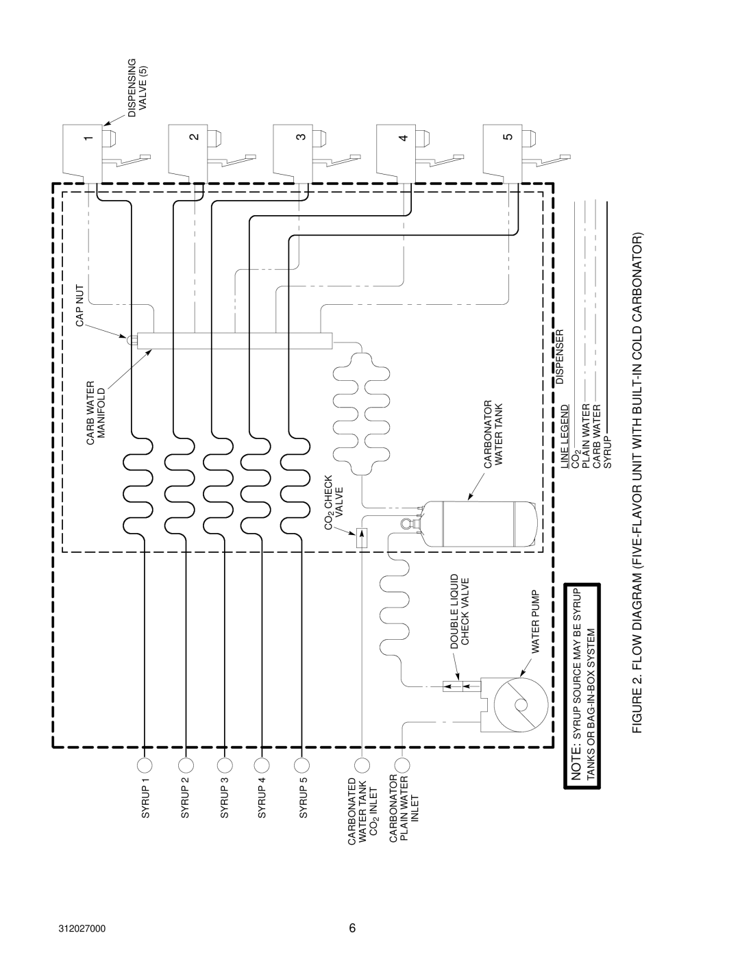 Cornelius R-134A service manual Flow Diagram FIVE-FLAVOR Unit with BUILT-IN Cold Carbonator 