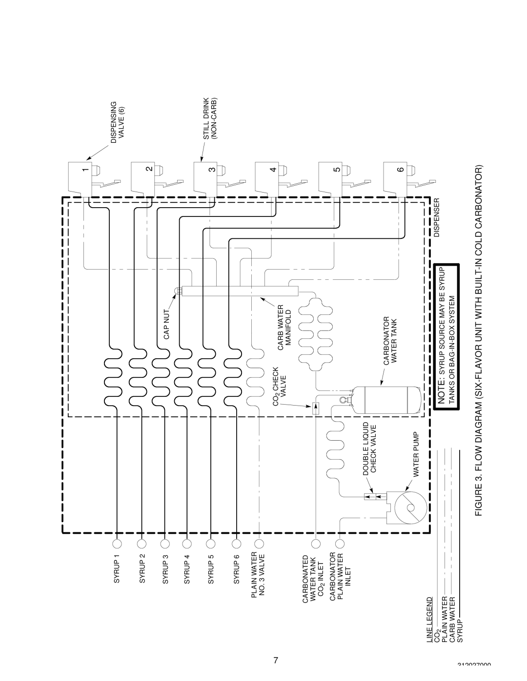 Cornelius R-134A service manual Flow Diagram SIX-FLAVOR Unit with BUILT-IN Cold Carbonator 