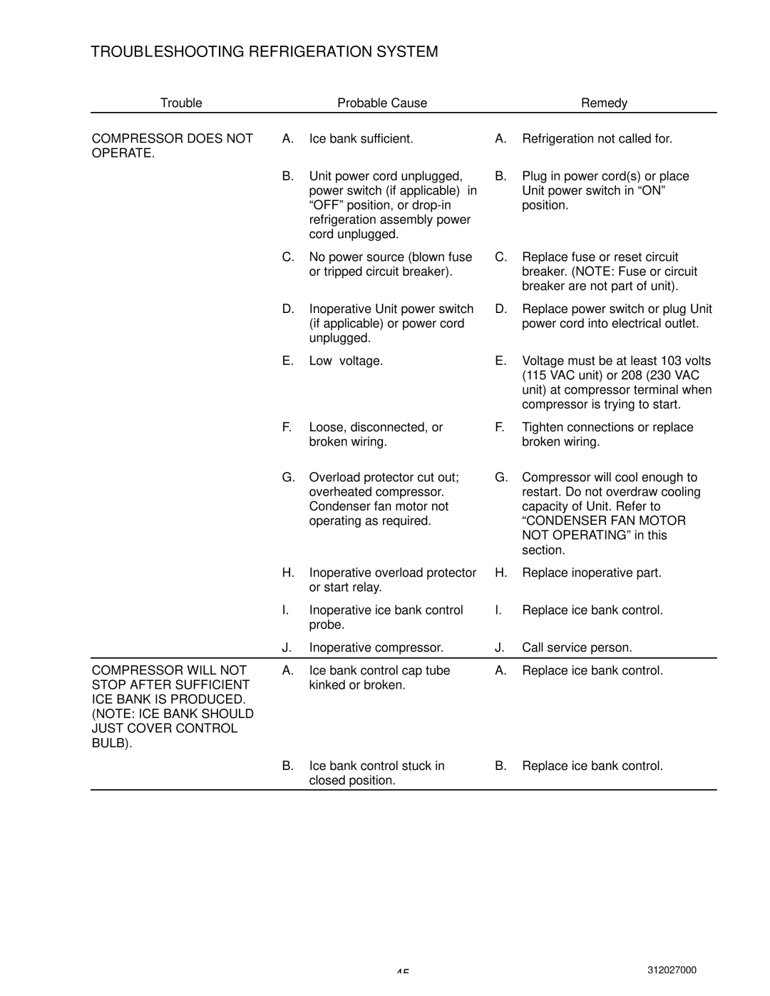 Cornelius R-134A service manual Troubleshooting Refrigeration System 