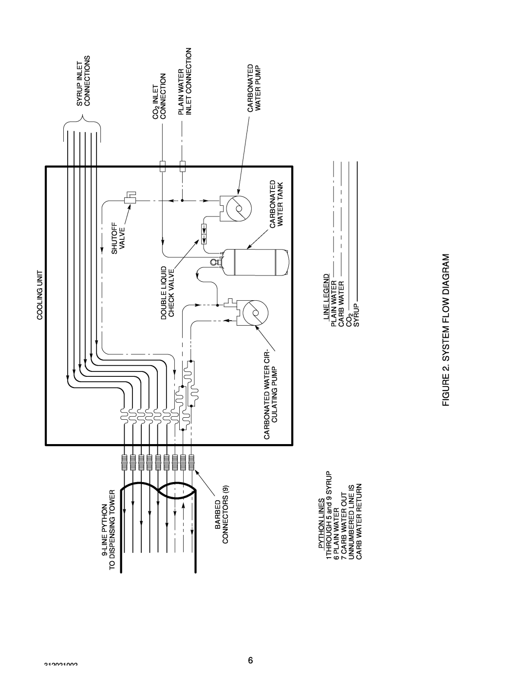 Cornelius R-134A manual System Flow Diagram 