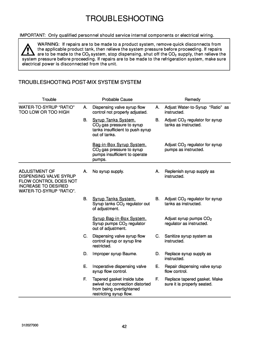 Cornelius R-134A service manual Troubleshooting Post-Mix System System 