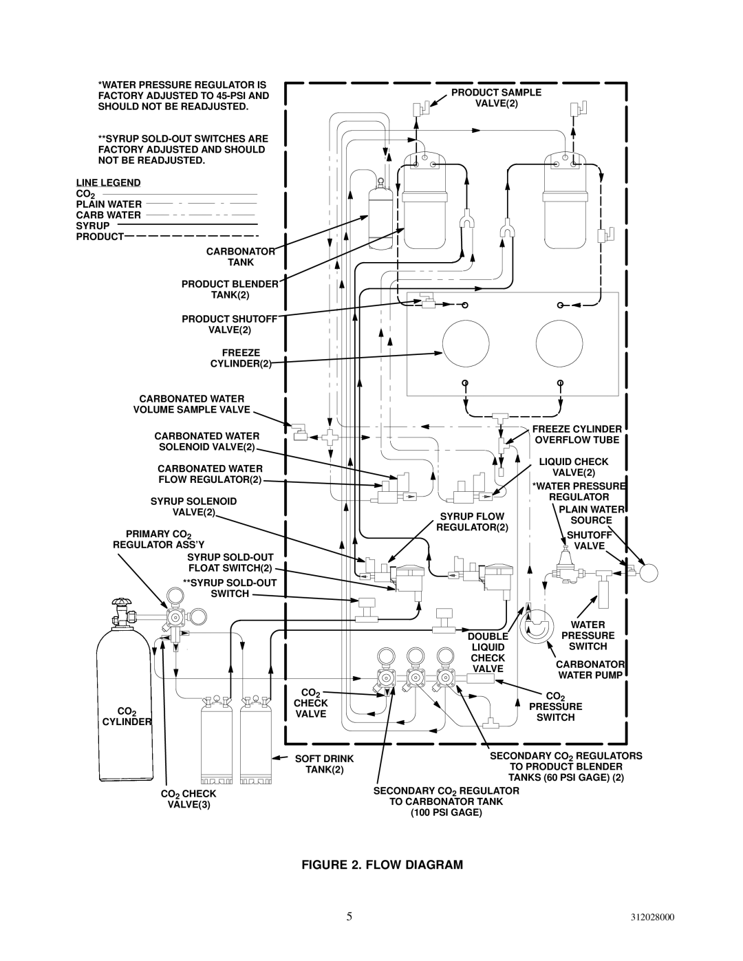 Cornelius R-404A REFRIGERANT service manual Flow Diagram 