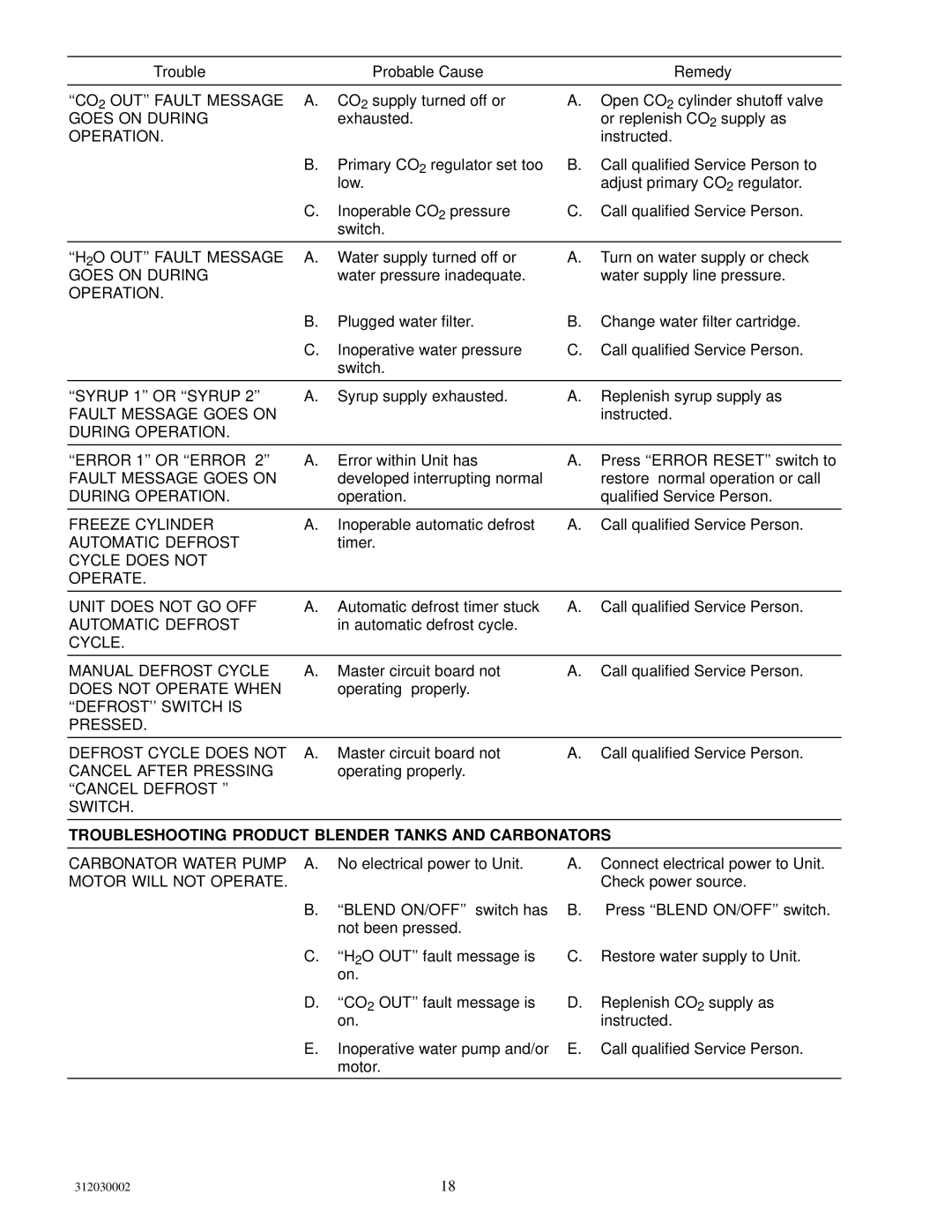 Cornelius R-404A manual Operation, Troubleshooting Product Blender Tanks and Carbonators 