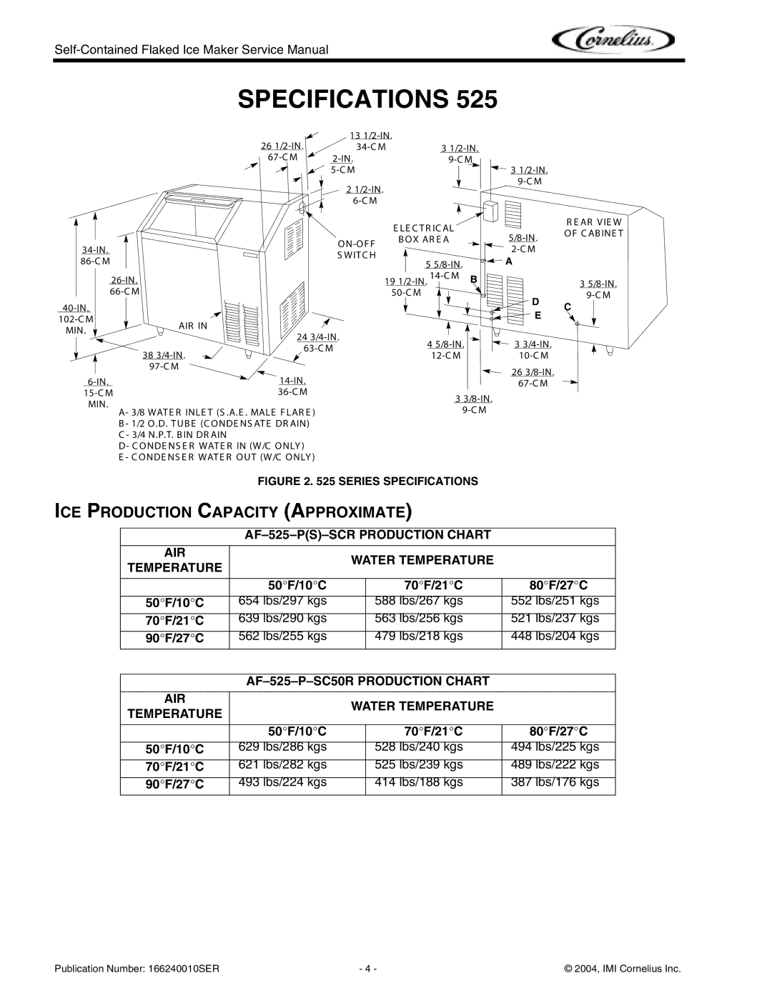 Cornelius Series 725, Series 525, Series 200 service manual AF-525-PS-SCR Production Chart AIR Water Temperature 