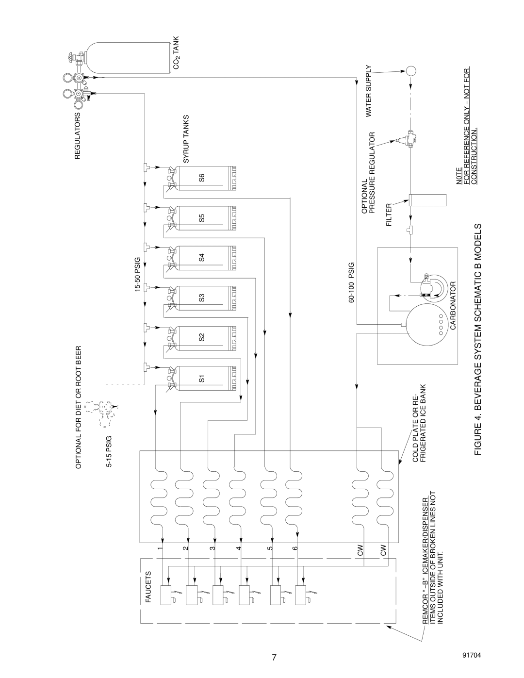 Cornelius SID650A/80-BC, SID650W/80-BC manual Beverage System Schematic B Models 