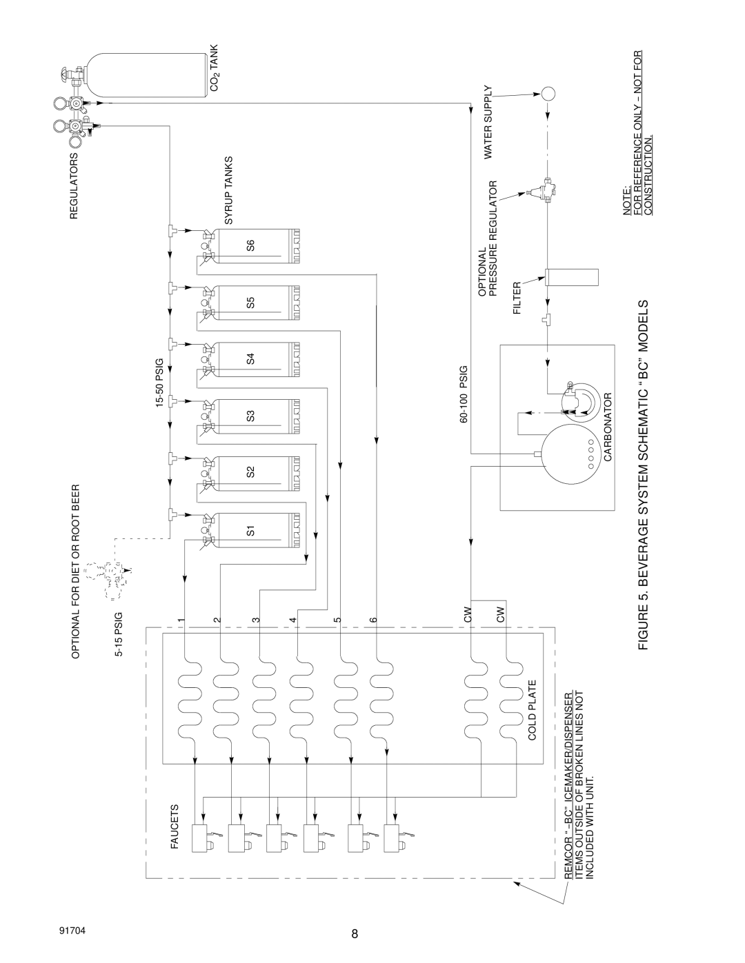 Cornelius SID650A/80-BC, SID650W/80-BC manual Beverage System Schematic BC Models 