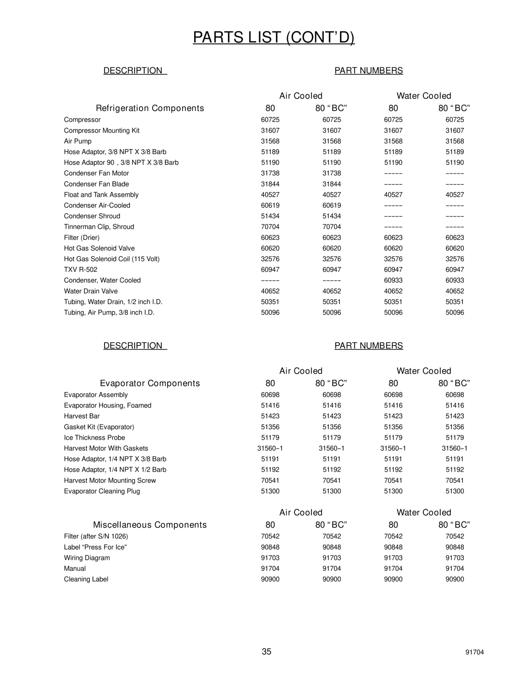 Cornelius SID650W/80-B, SID650A/80-BC manual Parts List CONT’D, Air Cooled Water Cooled Refrigeration Components 80 BC 